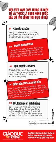 Ảnh của Infographic: Tác động tích cực khi Việt Nam cấm thuốc lá điện tử